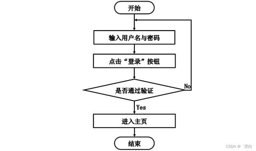 基于Spring Boot和J2EE的人力資源管理系統設計與實現
