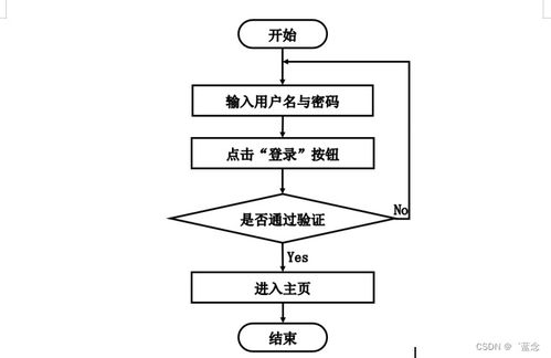 基于協(xié)同過濾算法的SpringBoot新聞推薦系統(tǒng)設(shè)計(jì)與實(shí)現(xiàn)